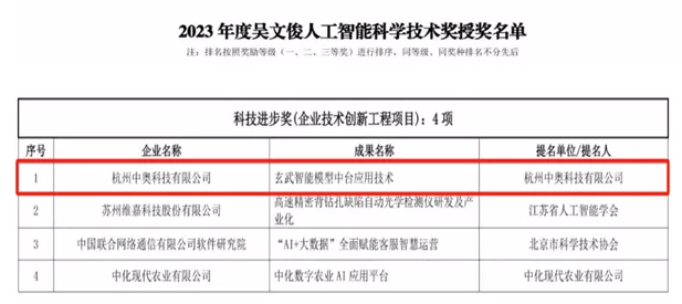 精雕細(xì)琢|中奧科技“玄武智能模型中臺應(yīng)用技術(shù)”斬獲吳文俊人工智能科技進步獎
